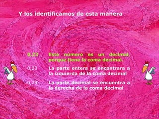 Y los identificamos de esta manera




  0,23   Este número es un decimal,
         porque tiene la coma decimal.
  0,23   La parte entera se encontrara a
         la izquierda de la coma decimal

  0,23   La parte decimal se encuentra a
         la derecha de la coma decimal
 