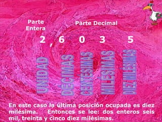 Parte           Parte Decimal
     Entera

         2 , 6        0      3        5




En este caso la última posición ocupada es diez
milésima.     Entonces se lee: dos enteros seis
mil, treinta y cinco diez milésimas.
 