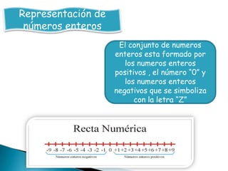 Representación de
 números enteros
                     El conjunto de numeros
                    enteros esta formado por
                       los numeros enteros
                    positivos , el número “0” y
                       los numeros enteros
                    negativos que se simboliza
                          con la letra “Z”
 