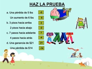 HAZ LA PRUEBA
a. Una pérdida de 5 lbs

-5

Un aumento de 6 lbs

6

b. 3 pisos hacia arriba

3

2 pisos hacia abajo

-2

c. 7 pasos hacia adelante

7

4 pasos hacia atrás

-4

d. Una ganancia de $21

Una pérdida de $14

21
-14

 