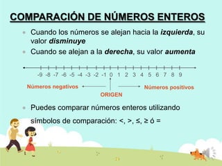 COMPARACIÓN DE NÚMEROS ENTEROS
Cuando los números se alejan hacia la izquierda, su
valor disminuye
Cuando se alejan a la derecha, su valor aumenta
I I I I I I I I I I I I I I I I I I I
-9 -8 -7 -6 -5 -4 -3 -2 -1 0 1 2 3 4 5 6 7 8 9
Números negativos

Números positivos
ORIGEN

Puedes comparar números enteros utilizando
símbolos de comparación: <, >, ≤, ≥ ó =

 