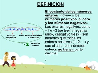 DEFINICIÓN
El conjunto de los números
enteros incluye a los
números positivos, el cero
y los números negativos.
Los enteros negativos, como
−1 o −3 (se leen «negativo
uno», «negativo tres»), son
menores que todos los
enteros positivos (1, 2, ...) y
que el cero. Los números
enteros no tienen parte
decimal.
.

 