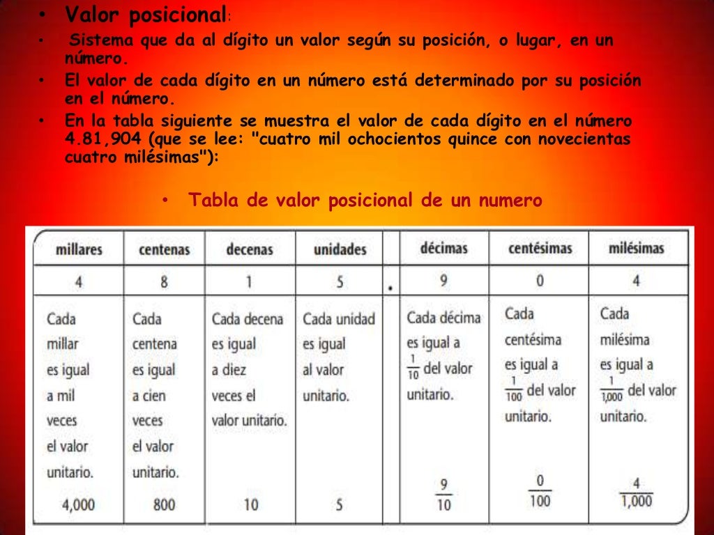 Numeros Enteros Y Decimales