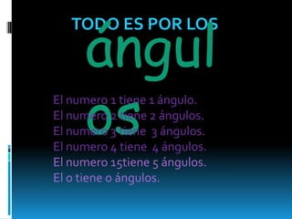 TODO ES POR LOSángulosEl numero 1 tiene 1 ángulo.El numero 2 tiene 2 ángulos.El numero 3 tiene  3 ángulos.El numero 4 tiene  4 ángulos.El numero 15tiene 5 ángulos.El o tiene o ángulos.