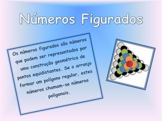 Números Figurados Os números figurados são números que podem ser representados por uma construção geométrica de pontos equidistantes. Se o arranjo formar um polígono regular, estes números chamam-se números poligonais.  