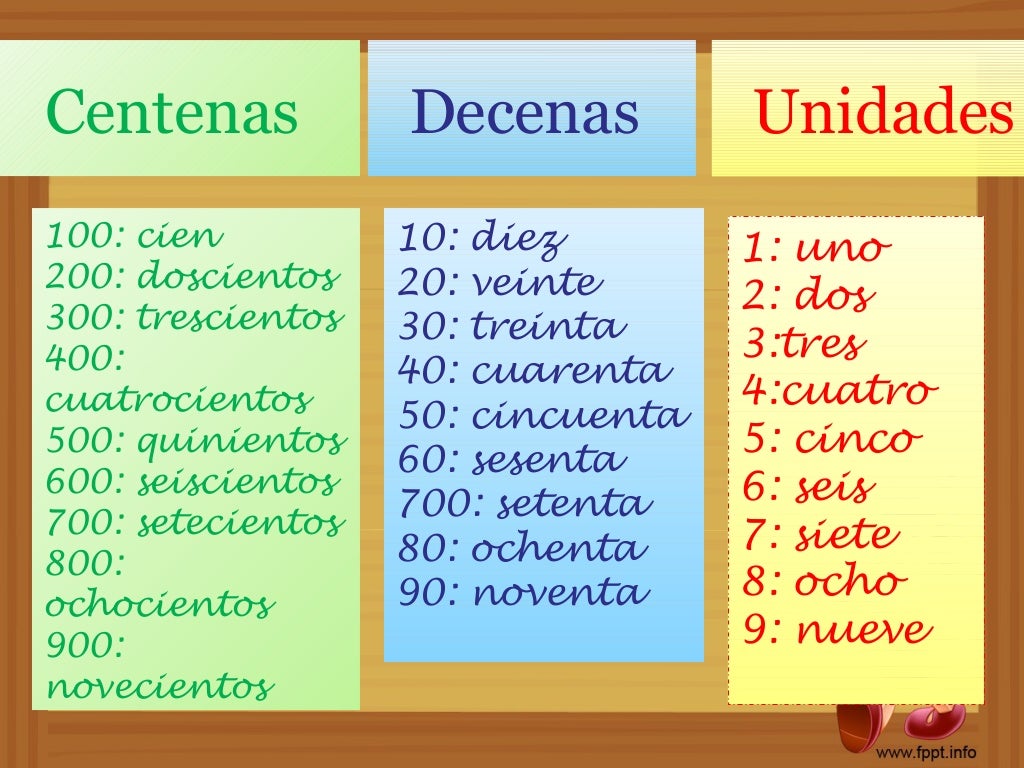 Números hasta el mil Números hasta el mil