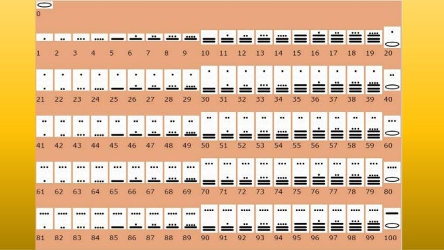Numeros Incas Y Mayas