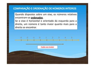 2 3 4 5
0 1
-1
-2
-3
Cada vez maior
Quando dispostos sobre um eixo, os números relativos
encontram-se ordenados.
Se o eixo é horizontal e orientado da esquerda para a
direita, um número é tanto maior quanto mais para a
direita se encontrar.
 