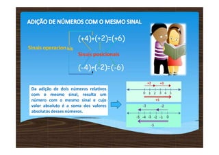(+2)=(+6)
- (-
Sinais
(-4)
Sinais operacion
posicionais
+( 2)= 6)
(+4)+
ais
Da adição de dois números relativos
com o mesmo sinal, resulta um
número com o mesmo sinal e cujo
valor absoluto é a soma dos valores
absolutos desses números.
 