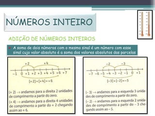 NÚMEROS INTEIRO
ADIÇÃO DE NÚMEROS INTEIROS
 A soma de dois números com o mesmo sinal é um número com esse
sinal cujo valor absoluto é a soma dos valores absolutos das parcelas

 