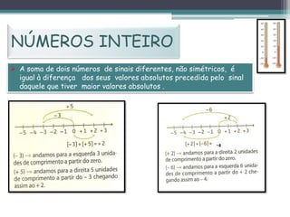 NÚMEROS INTEIRO
 A soma de dois números de sinais diferentes, não simétricos, é
igual à diferença dos seus valores absolutos precedida pelo sinal
daquele que tiver maior valores absolutos .

-4

 