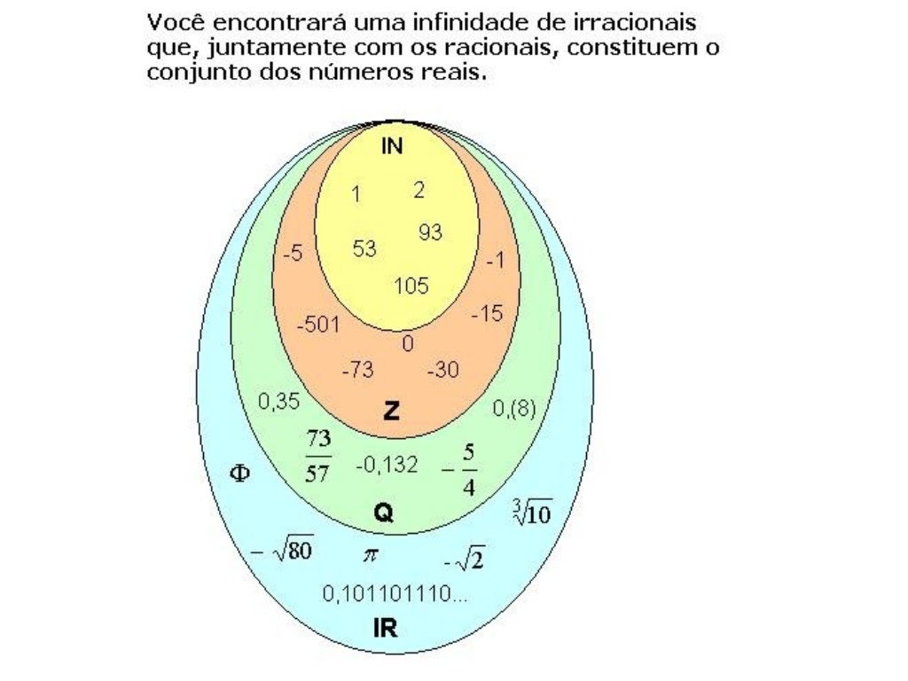 O Numero Irracional V7 Esta Compreendido Entre Os Numeros