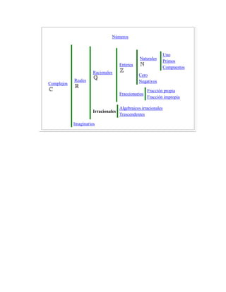 Números irracionales