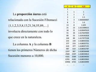 A      B        A/B
                                          1
                                          1       1         1
   La proporción áurea está               2       1         2
                                          3       2        1.5
relacionada con la Sucesión Fibonacci     5       3    1.666666667
                                          8       5        1.6
{1,1,2,3,5,8,13,21,34,55,89,…}           13       8       1.625
                                         21      13    1.615384615
                                         34      21    1.619047619
involucra directamente con todo lo       55      34    1.617647059
                                         89      55    1.618181818
que crece en la naturaleza.              144     89    1.617977528
                                         233     144   1.618055556
                                         377     233   1.618025751
   La columna A y la columna B           610     377   1.618037135
                                         987     610   1.618032787
tienen los primeros Números de dicha    1597     987   1.618034448
                                        2584    1597   1.618033813
Sucesión menores a 10,000.              4181    2584   1.618034056
                                        6765    4181   1.618033963
                                        10946   6765   1.618033999
                                          …       …         …
 