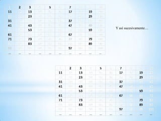 Y así sucesivamente…
 