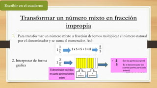 Transformar un número mixto en fracción
impropia
1. Para transformar un número mixto a fracción debemos multiplicar el número natural
por el denominador y se suma el numerador. Así:
2. Interpretar de forma
gráfica
Escribir en el cuaderno