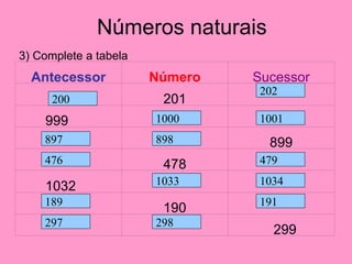 Números naturais | PPT