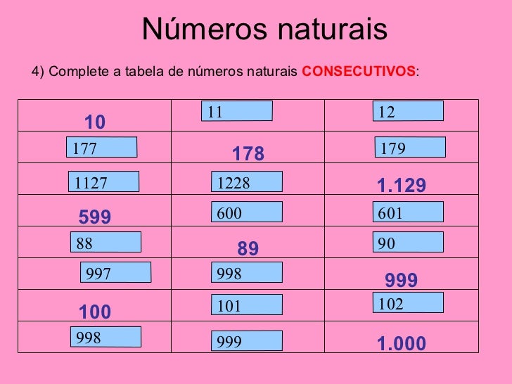 Quantos Numeros Naturais E Consecutivos Existem De 3 Ate 97