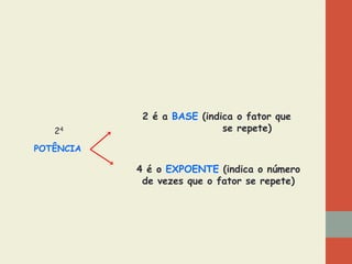 24

2 é a BASE (indica o fator que
se repete)

POTÊNCIA

4 é o EXPOENTE (indica o número
de vezes que o fator se repete)

 