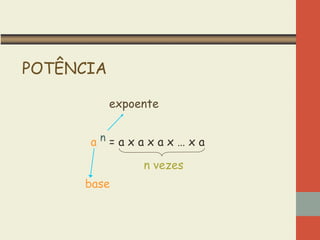 POTÊNCIA
expoente
an=axaxax…xa

n vezes
base

 
