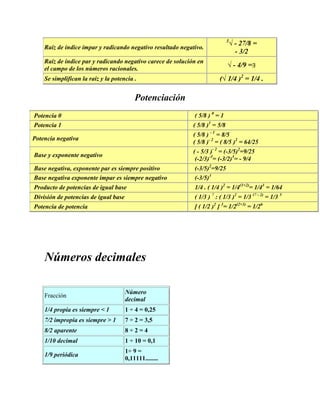 3
                                                                                  √ - 27/8 =
    Raíz de índice impar y radicando negativo resultado negativo.
                                                                                    - 3/2
    Raíz de índice par y radicando negativo carece de solución en
    el campo de los números racionales.
                                                                              √ - 4/9 =∃
    Se simplifican la raíz y la potencia .                               (√ 1/4 )2 = 1/4 .

                                          Potenciación
Potencia 0                                                   ( 5/8 ) 0 = 1
Potencia 1                                                   ( 5/8 )1 = 5/8
                                                             ( 5/8 ) - 1 = 8/5
Potencia negativa
                                                             ( 5/8 )- 2 = ( 8/5 )2 = 64/25
                                                             ( - 5/3 )- 2 = (-3/5)2=9/25
Base y exponente negativo
                                                              (-2/3)-3= (-3/2)3= - 9/4
Base negativa, exponente par es siempre positivo             (-3/5)2=9/25
Base negativa exponente impar es siempre negativo            (-3/5)3
Producto de potencias de igual base                          1/4 . ( 1/4 )2 = 1/4(1+2)= 1/43 = 1/64
División de potencias de igual base                          ( 1/3 ) 7 : ( 1/3 )2 = 1/3 (7 - 2) = 1/3 5
Potencia de potencia                                         [ ( 1/2 )2 ] 3= 1/2(2×3) = 1/26




    Números decimales

                                      Número
    Fracción
                                      decimal
    1/4 propia es siempre < 1         1 ÷ 4 = 0,25
    7/2 impropia es siempre > 1       7 ÷ 2 = 3,5
    8/2 aparente                      8÷2=4
    1/10 decimal                      1 ÷ 10 = 0,1
                                      1÷ 9 =
    1/9 periódica
                                      0,11111........
 