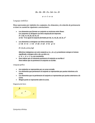 Do - Re - Mi - Fa - Sol - La - Si

                                             a-e-i-o-u

Lenguaje simbólico

Para representar por símbolos los conjuntos, los elementos y la relación de pertenencia
se tiene en cuenta las siguientes convenciones:

       Los elementos que forman un conjunto se encierran entre llaves.
       Los conjuntos se designan con letra mayúscula de imprenta.
       A = { do, re, mi, fa, sol, la, si}
       se lee: "A es igual al conjunto formado por do, re, mi, fa, sol, la, si"

       Los elementos se designan con letras minúsculas.
       a = do b = re c = mi d = fa e= sol f = la g = si

       A = { a, b, c, d, e, f, g}

       Mientras trabajamos con este conjunto a, b, c, d, e, f, g mantienen siempre el mismo
       significado a designa sólo a do y g sólo a si,
       a - b - c - d - e - f - g, son constantes.
       Para indicar que un elemento pertenece al conjunto se escribe:∈
       Para indicar que no pertenece al conjunto se escribe:

Lenguaje gráfico

       Los conjuntos se representan por un curva cerrada.
       Los elementos que pertenecen al conjunto se representan por puntos interiores a la
       curva.
       Los elementos que no pertenecen al conjunto se representan por puntos exteriores a la
       curva.
       Ningún punto se representa sobre la curva.

Diagrama de Venn




Comjuntos infinitos
 