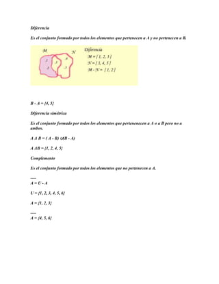 Diferencia

Es el conjunto formado por todos los elementos que pertenecen a A y no pertenecen a B.




B - A = {4, 5}

Diferencia simétrica

Es el conjunto formado por todos los elementos que pertenenecen a A o a B pero no a
ambos.

A Δ B = ( A - B) ∪(B - A)

A ΔB = {1, 2, 4, 5}

Complemento

Es el conjunto formado por todos los elementos que no pertenecen a A.

----
A=U-A

U = {1, 2, 3, 4, 5, 6}

A = {1, 2, 3}

----
A = {4, 5, 6}
 