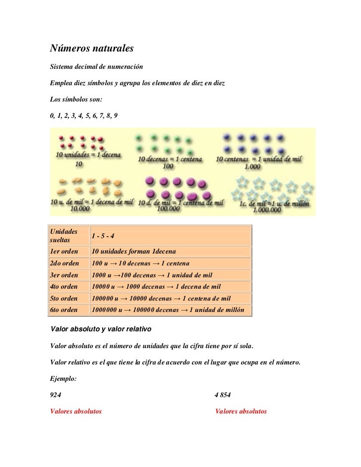 Numeros Naturales