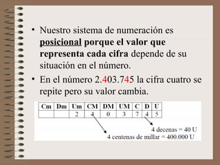 • Nuestro sistema de numeración es
posicional porque el valor que
representa cada cifra depende de su
situación en el número.
• En el número 2.403.745 la cifra cuatro se
repite pero su valor cambia.
 