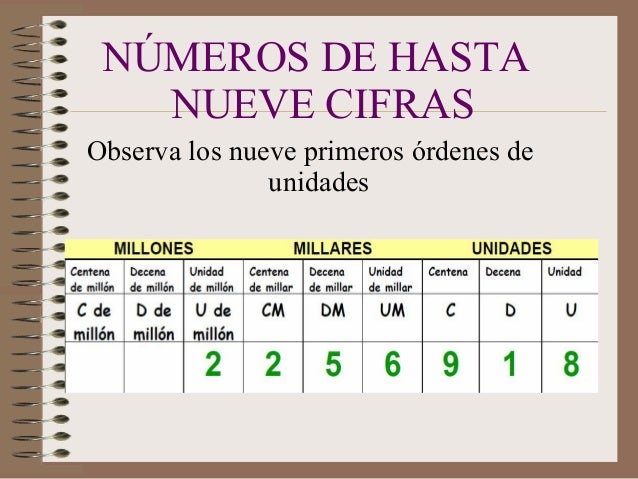 Resultado de imagen de numeros de hasta nueve cifras