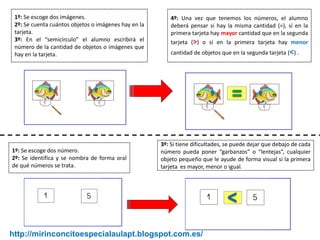 1º: Se escoge dos imágenes.                              4º: Una vez que tenemos los números, el alumno
 2º: Se cuenta cuántos objetos o imágenes hay en la       deberá pensar si hay la misma cantidad (=), si en la
 tarjeta.                                                 primera tarjeta hay mayor cantidad que en la segunda
 3º: En el “semicírculo” el alumno escribirá el           tarjeta (>) o si en la primera tarjeta hay menor
 número de la cantidad de objetos o imágenes que
 hay en la tarjeta.                                       cantidad de objetos que en la segunda tarjeta (<) .




                                                      3º: Si tiene dificultades, se puede dejar que debajo de cada
1º: Se escoge dos número.                             número pueda poner “garbanzos” o “lentejas”, cualquier
2º: Se identifica y se nombra de forma oral           objeto pequeño que le ayude de forma visual si la primera
de qué números se trata.                              tarjeta es mayor, menor o igual.




http://mirinconcitoespecialaulapt.blogspot.com.es/
 