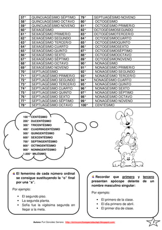 57°       QUINCUAGÉSIMO SÉPTIMO                       79°          SEPTUAGÉSIMO NOVENO
     58°       QUINCUAGÉSIMO OCTAVO                        80°          OCTOGÉSIMO
     59°       QUINCUAGÉSIMO NOVENO                        81°          OCTOGÉSIMO PRIMER/O
     60°       SEXAGÉSIMO                                  82°          OCTOGÉSIMOSEGUNDO
     61°       SEXAGÉSIMO PRIMER/O                         83°          OCTOGÉSIMOTERCER/O
     62°       SEXAGÉSIMO SEGUNDO                          84°          OCTOGÉSIMOCUARTO
     63°       SEXAGÉSIMO TERCER/O                         85°          OCTOGÉSIMOQUINTO
     64°       SEXAGÉSIMO CUARTO                           86°          OCTOGÉSIMOSEXTO
     65°       SEXAGÉSIMO QUINTO                           87°          OCTOGÉSIMOSÉPTIMO
     66°       SEXAGÉSIMO SEXTO                            88°          OCTOGÉSIMOOCTAVO
     67°       SEXAGÉSIMO SÉPTIMO                          89°          OCTOGÉSIMONOVENO
     68°       SEXAGÉSIMO OCTAVO                           90°          NONAGÉSIMO
     69°       SEXAGÉSIMO NOVENO                           91°          NONAGÉSIMO PRIMER/O
     70°       SEPTUAGÉSIMO                                92°          NONAGÉSIMO SEGUNDO
     71°       SEPTUAGÉSIMO PRIMER/O                       93°          NONAGÉSIMO TERCER/O
     72°       SEPTUAGÉSIMO SEGUNDO                        94°          NONAGÉSIMO CUARTO
     73°       SEPTUAGÉSIMO TERCER/O                       95°          NONAGÉSIMO QUINTO
     74°       SEPTUAGÉSIMO CUARTO                         96°          NONAGÉSIMO SEXTO
     75°       SEPTUAGÉSIMO QUINTO                         97°          NONAGÉSIMO SÉPTIMO
     76°       SEPTUAGÉSIMO SEXTO                          98°          NONAGÉSIMO OCTAVO
     77°       SEPTUAGÉSIMO SÉPTIMO                        99°          NONAGÉSIMO NOVENO
     78°       SEPTUAGÉSIMO OCTAVO                         100°         CENTÉSIMO


       100° CENTÉSIMO
       200° DUCENTÉSIMO
       300° TRICENTÉSIMO
       400° CUADRINGENTÉSIMO
       500° QUINGENTÉSIMO
       600° SEXCENTÉSIMO
       700° SEPTINGENTÉSIMO
       800° OCTINGENTÉSIMO
       900° NONINGENTÉSIMO
       1.000° MILÉSIMO




  El femenino de cada número ordinal
  se consigue sustituyendo la “o” final                                Recordar que primero y tercero
  por una “a”.                                                       presentan apócope delante de un
                                                                     nombre masculino singular:
Por ejemplo:
                                                                     Por ejemplo:
      El segundo piso.
      La segunda planta.                                                      El primero de la clase.
      Sofía fue la vigésima segunda en                                        El día primero de abril.
      llegar a la meta.                                                       El primer día de clase.



               Autora: Puri González Serrano http://mirinconcitoespecialaulapt.blogspot.com/             2
 