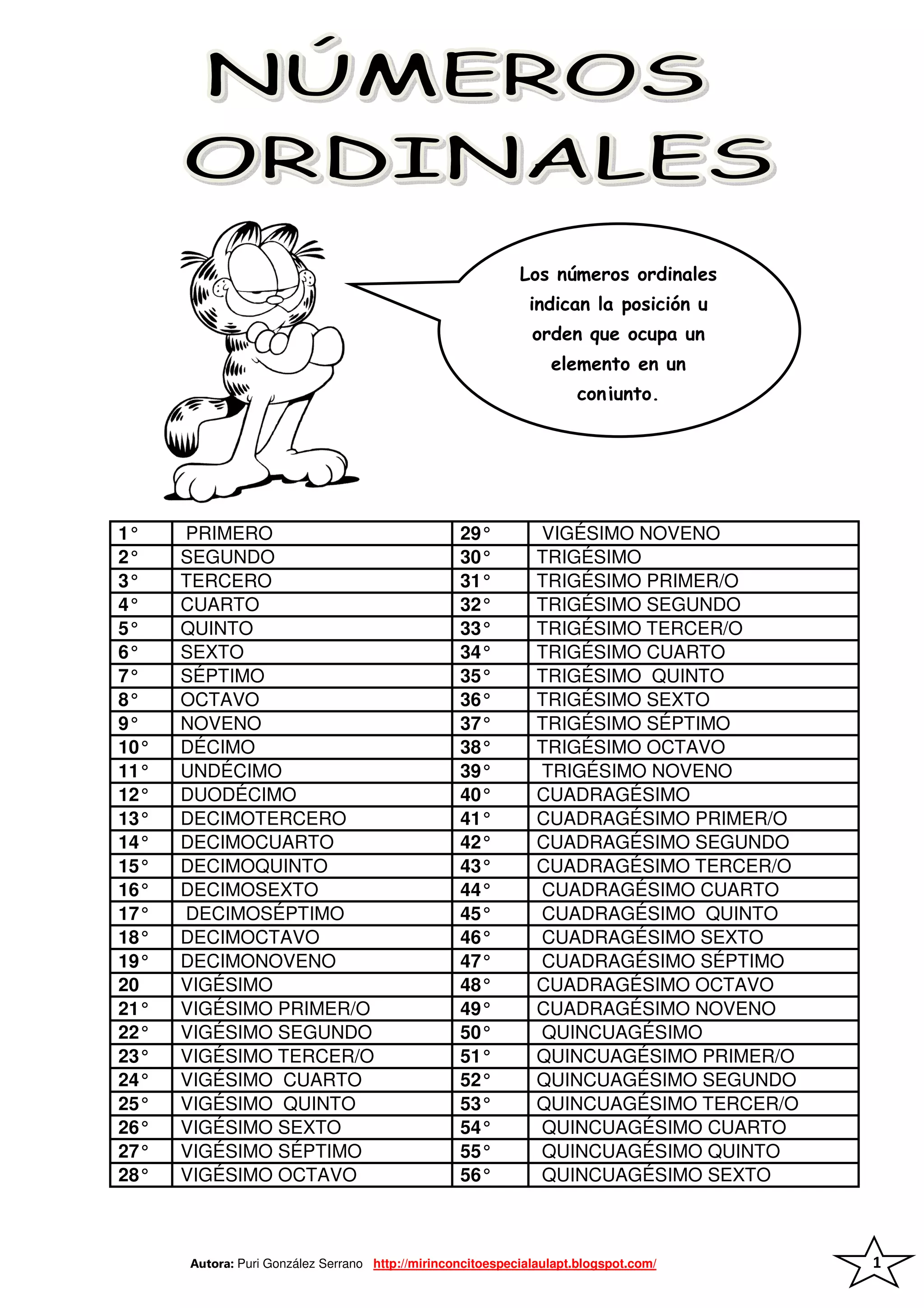 Números ordinales para blog | PDF