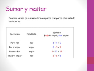 Sumar y restar
Operación Resultado
Ejemplo
(rojo es impar, azul es par)
Par + Par Par 2 + 4 = 6
Par + Impar Impar 6 + 3 = 9
Impar + Par Impar 5 + 12 = 17
Impar + Impar Par 3 + 5 = 8
Cuando sumas (o restas) números pares e impares el resultado
siempre es:
