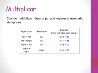 Multiplicar
Operación Resultado
Ejemplo
(rojo es impar, azul es par)
Par × Par Par 4 × 8 = 32
Par × Impar Par 4 × 7 = 28
Impar × Par Par 5 × 8 = 40
Impar ×
Impar
Impar 5 × 7 = 35
Cuando multiplicas números pares e impares el resultado
siempre es: