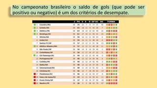 Números positivos e negativos. apresentação e aplicações | PPTX