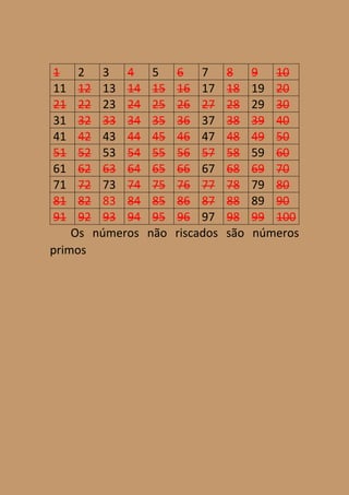 1 2 3 4 5 6 7 8 9 10
11 12 13 14 15 16 17 18 19 20
21 22 23 24 25 26 27 28 29 30
31 32 33 34 35 36 37 38 39 40
41 42 43 44 45 46 47 48 49 50
51 52 53 54 55 56 57 58 59 60
61 62 63 64 65 66 67 68 69 70
71 72 73 74 75 76 77 78 79 80
81 82 83 84 85 86 87 88 89 90
91 92 93 94 95 96 97 98 99 100
Os números não riscados são números
primos
 