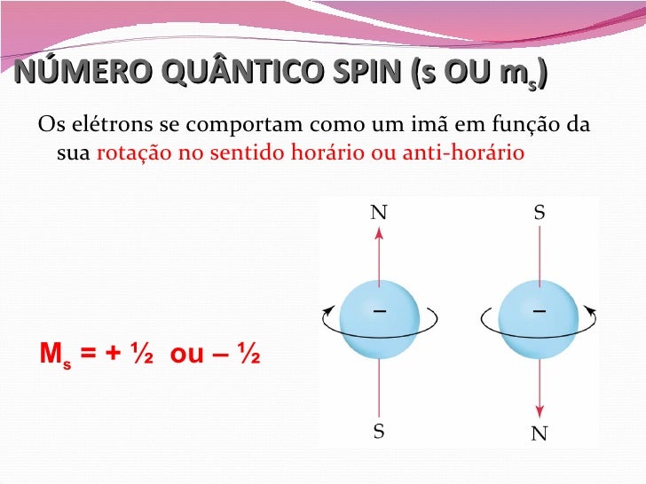 Resultado de imagem para spins quanticos