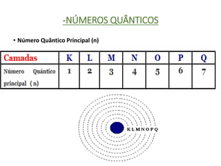-NÚMEROS QUÂNTICOS
• Número Quântico Principal (n)
 