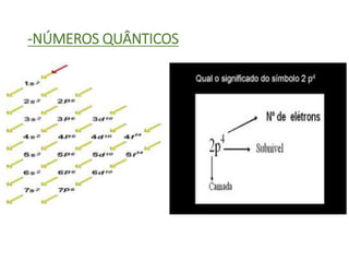 -NÚMEROS QUÂNTICOS
 