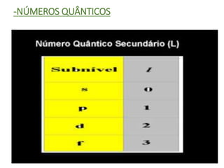 -NÚMEROS QUÂNTICOS
 