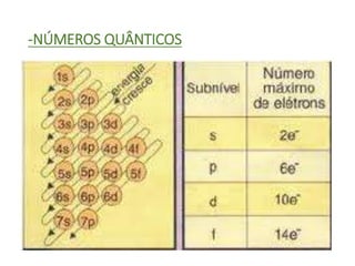 -NÚMEROS QUÂNTICOS
 