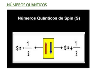 -NÚMEROS QUÂNTICOS
 