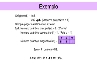 Exemplo
Oxigênio (8) – 1s2
2s2 2p4. (Observe que 2+2+4 = 8)
Sempre pegar o elétron mais externo.
2p4: Número quântico principal (n) – 2. (2º nível)
Número quântico secundário (l) – 1. (Pois p = 1)
Número quântico magnético (m) –
Spin - ⬇, ou seja +1/2.
n = 2, l = 1, m = -1 e s= +1/2.
-1 0 +1
⬆⬇ ⬆ ⬆
 