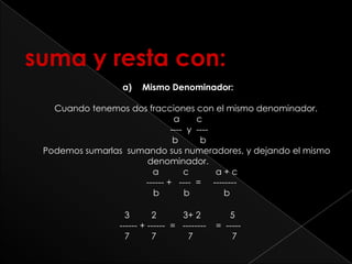 suma y resta con: Mismo Denominador:Cuando tenemos dos fracciones con el mismo denominador.	 a       c             ----  y  ----      b         bPodemos sumarlas  sumando sus numeradores, y dejando el mismo denominador.a          c           a + c     ------ +   ----  =     --------    b          bb       3         2           3+ 2            5      ------ + ------  =   --------    =  -----         7         7             7                7