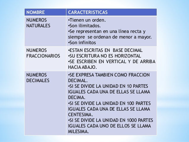 Números racionales Cren 1b