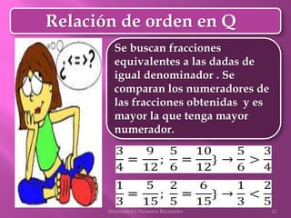 Matemática I. Números Racionales 12
Relación de orden en Q
Se buscan fracciones
equivalentes a las dadas de
igual denomina...