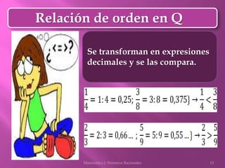 Matemática I. Números Racionales 13
Relación de orden en Q
Se transforman en expresiones
decimales y se las compara.
 