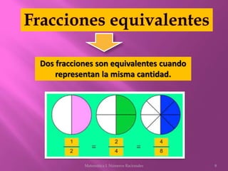 Dos fracciones son equivalentes cuando
representan la misma cantidad.
8Matemática I. Números Racionales
 