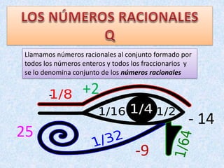 Llamamos números racionales al conjunto formado por
todos los números enteros y todos los fraccionarios y
se lo denomina conjunto de los números racionales
- +2
-9
25
- 14
 